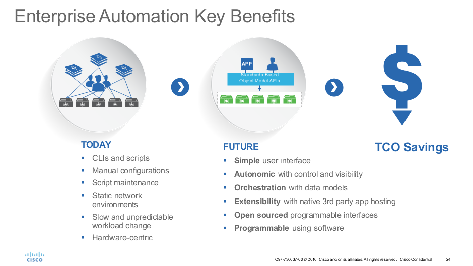 Enterprise Automation Key Benefits