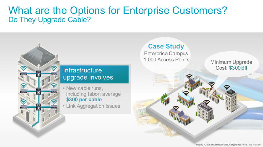 What are the Options for Enterprise Customers